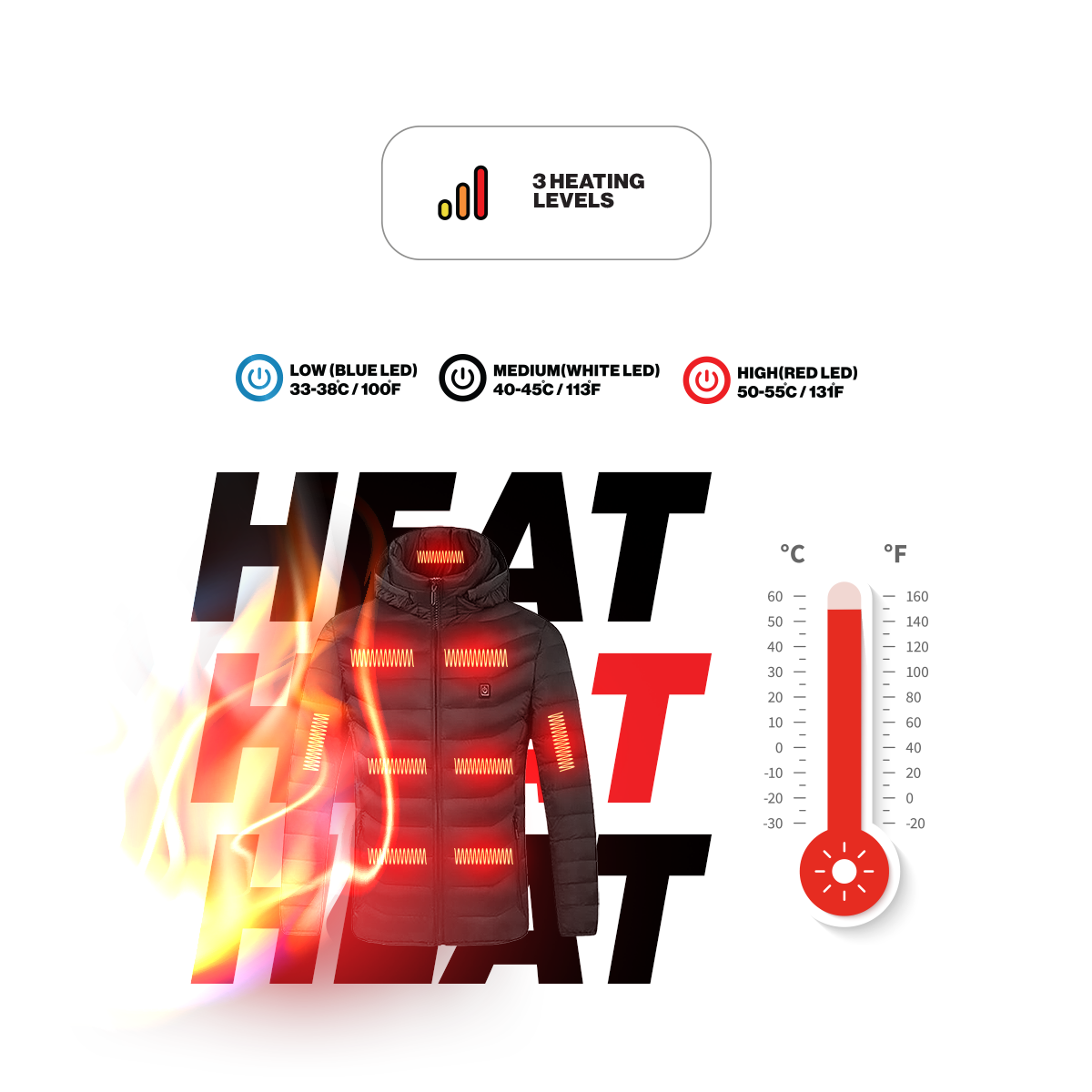 Heated Jacket